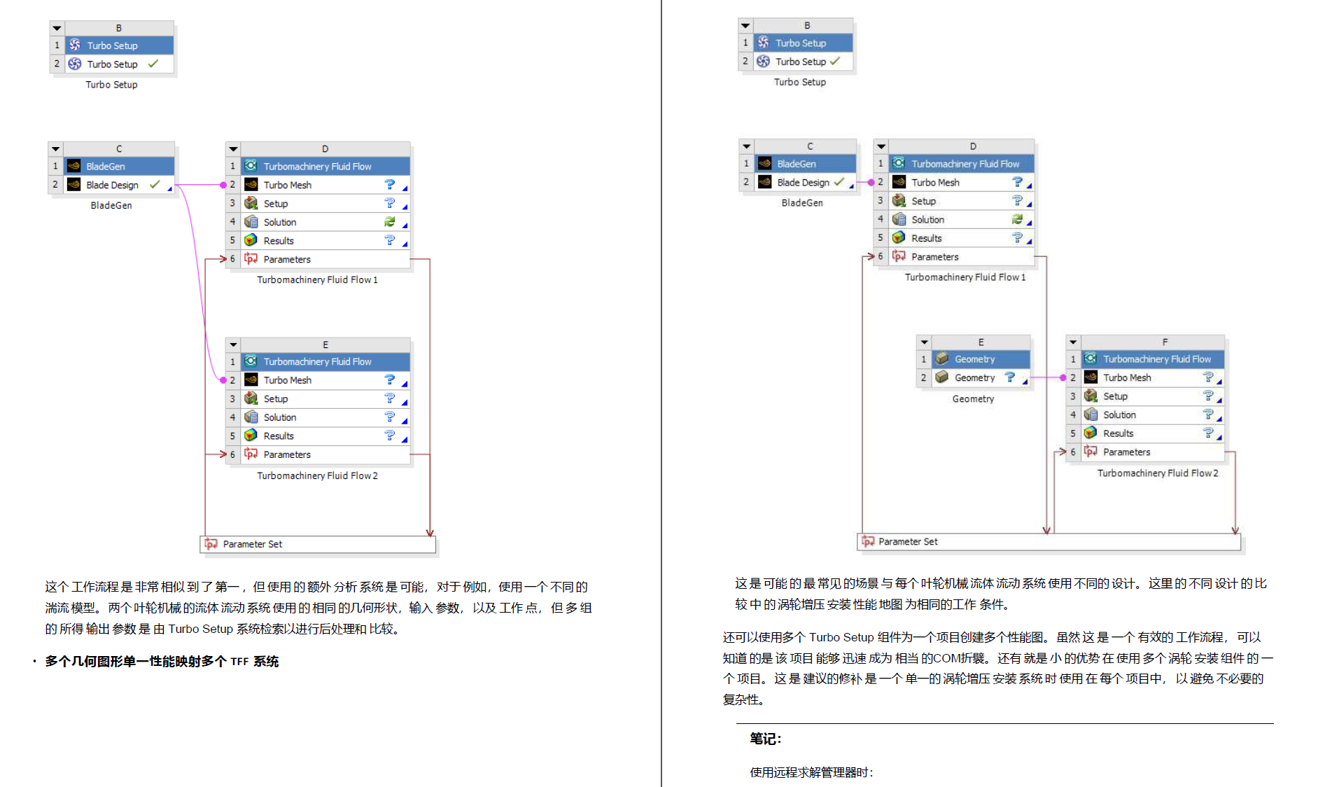 Ansys旋转机械帮助文档中文版PDF